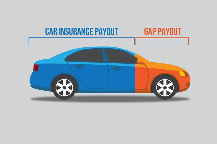 Vehicle finance gap concept